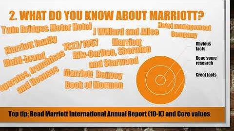 Top 5 Most Asked Marriott Hotels Interview Questions and Answers