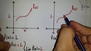 Limits | إيجاد النهاية من خلال الرسم