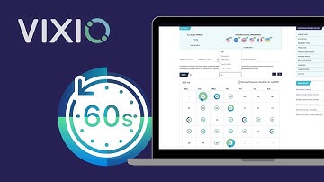 Vixio Payment Compliance 60 second product explainer