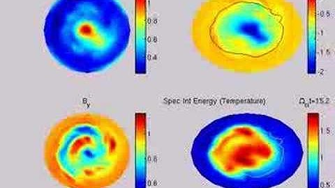 Kink instability saturation