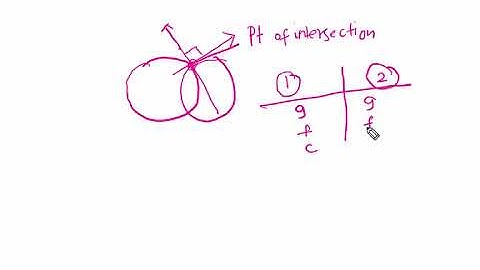 Condition for two circles cut orthogonally