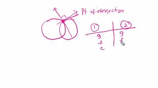 Condition for two circles cut orthogonally