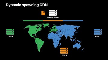 WWDC22: Deliver reliable streams with HLS Content Steering | Apple