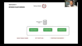 Integrating Celery & Redis into Django Application for Automating SP API processes