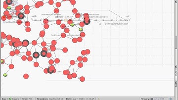 MultiClinic ABM Process Hybrid