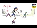 Quiz sur le Roller