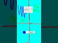 How maths sound like? (99% accurate) #fractal #function #graphs #graphicdesign #fibonaccisequence