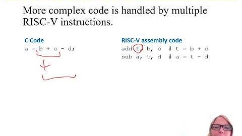DDCA Ch6 - Part 2: Instructions