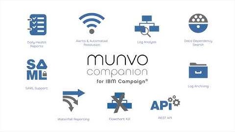 Munvo Companion for Unica Campaign: Flowchart Kill feature