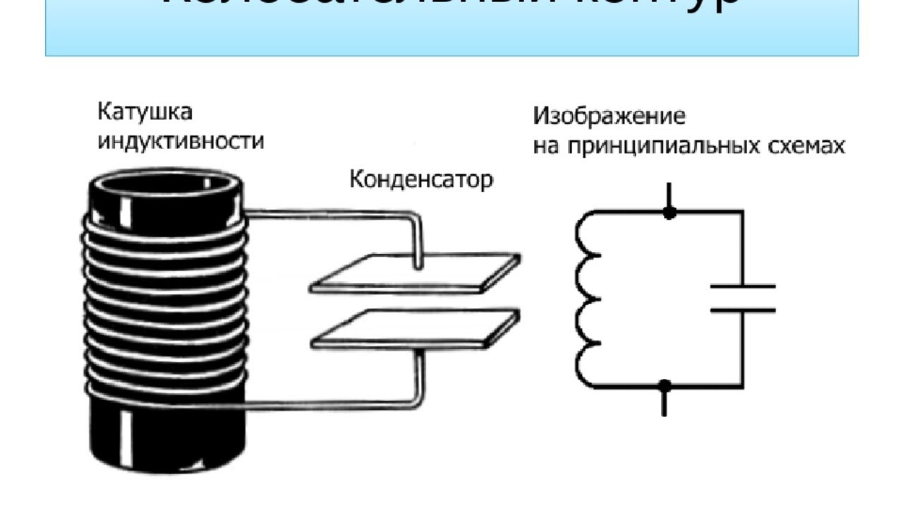 Частота резонанса катушки