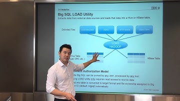 Big SQL Security: Warehouse Model