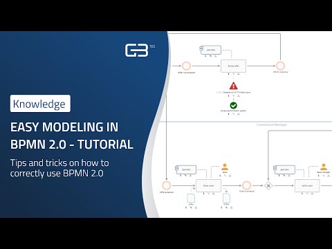 Easy modeling in BPMN 2.0 - Tutorial