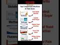 💊 Top 5 Essential Medicines &amp; Their Uses 🩺 #trending #shorts #ytshorts #shortsfeed #medicine #viral