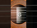 Open C tuning - Quickly tune your guitar! #guitar #guitartuning #opentuning