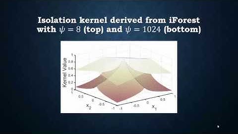Isolation Kernel and Its Effect on SVM