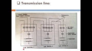Elements of Railway track Electrification     : Kadi Sarva Vishwavidyalaya
