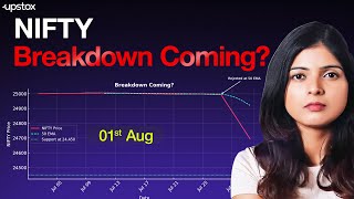 NIFTY Rejected at 50 EMA | Will 24,450 Break This Week? | Upstox