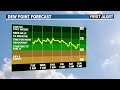 9:00 am Weather Update 7-28-2026
