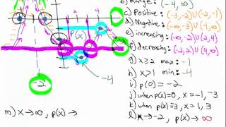 2.5 Reading Graphs of Functions