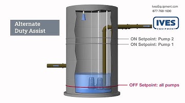 Siemens SITRANS LUT400 Pump Level Assist Routines