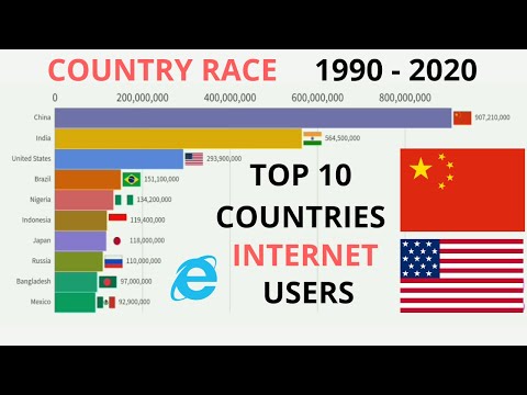 Internet Users by