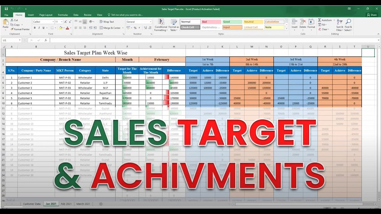 Sales target achievement. Sale target. Target plan