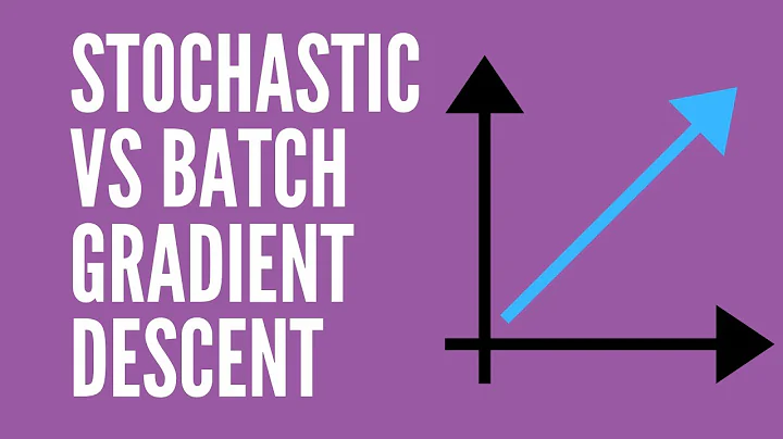 Visualizing Stochastic & Batch Gradient Descent in Matplotlib