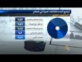 تقرير دولي يرصد تراجع أعداد