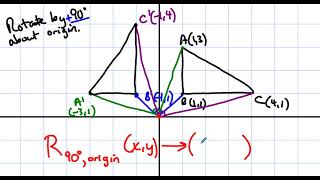 MATH141 Content - Rotations