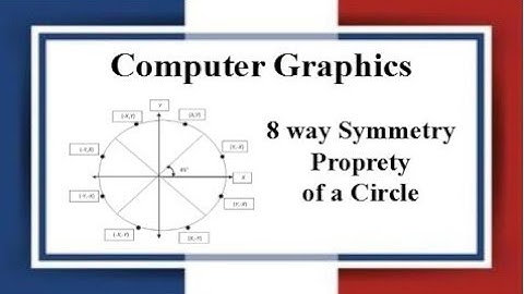 Lec: 06 | 8 Way Symmetry Properties of a Circle | Computer Graphics | Bangla Tutorial 