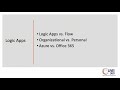Live! 360 2018: Automating SharePoint Online with Flow, PowerShell and Azure - Ben Stegink