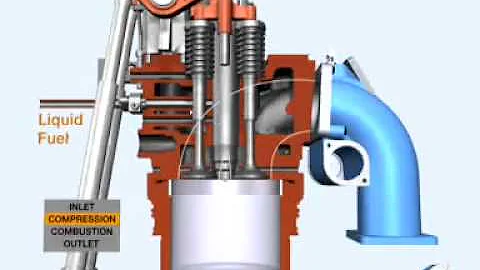 Come avviene la combustione nel motore Diesel?