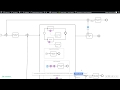 Пример бизнес-процесса "Оплата самолёта и отеля с карточки" в BPMN