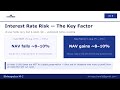 Mutual Fund Series - What is a 10-Year Government Bond Fund?