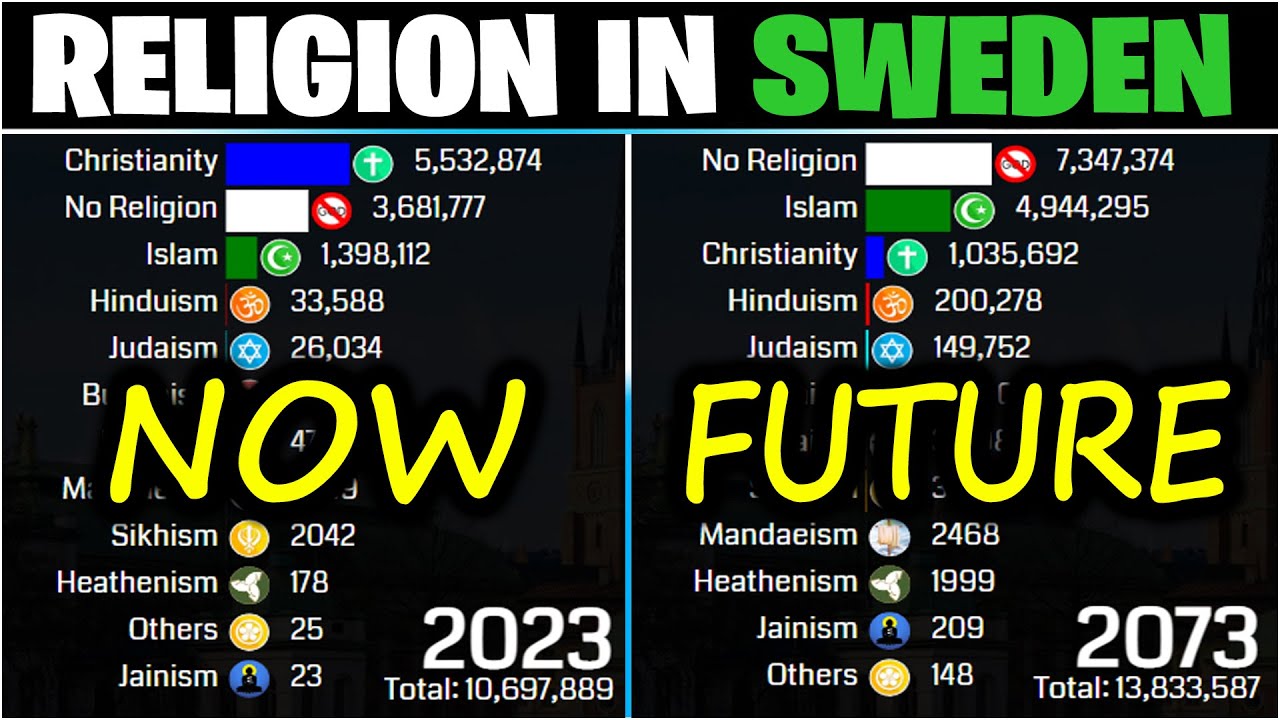 The Secularization of Sweden & Atheist Culture | Sweden Religion 2023 - 2200 | Islam in Sweden 