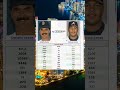 Dwight evans should have been in the hall LONG ago
