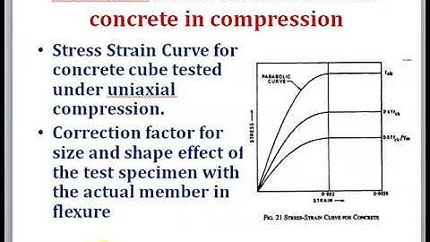 Limit State of Collapse:   Flexure   - Basic Assumptions