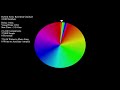 Improved Rotations for Grailsort (Slow) - Color Circle
