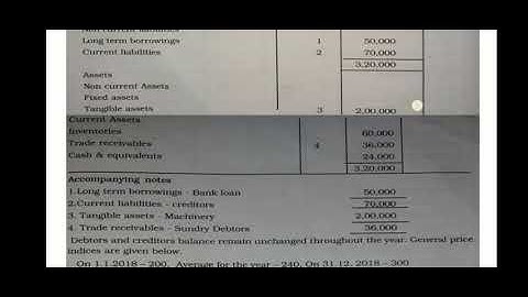 Part1-INFLATION ACCOUNTING-2ND SEM MCOM-CALICUT UNIVERSITY