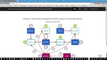 Yii2 tree view extension test