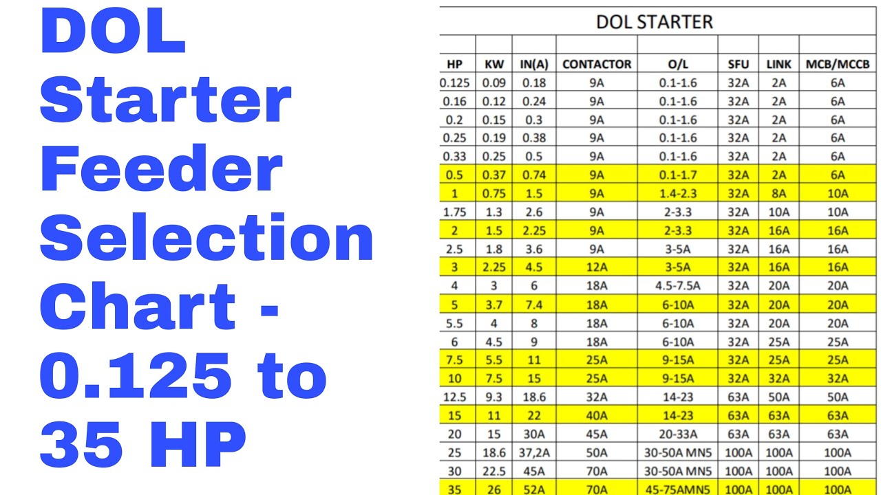 Abb Dol Starter Selection Chart