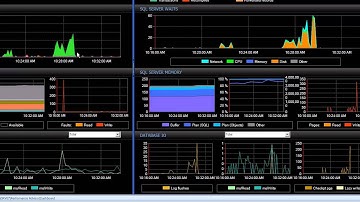 Tools Demo focusing on Windows, SSIS, and SSRS Monitoring