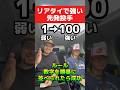 「リアタイで強い先発」を数字の順番に並べろ！【プロスピA】 #プロスピa #shorts #名も無き野球部