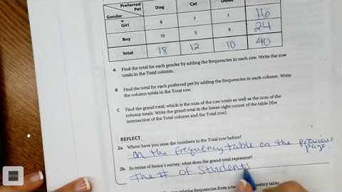 Algebra 10.1 Organizing and Displaying Data