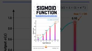 What is Sigmoid Function?