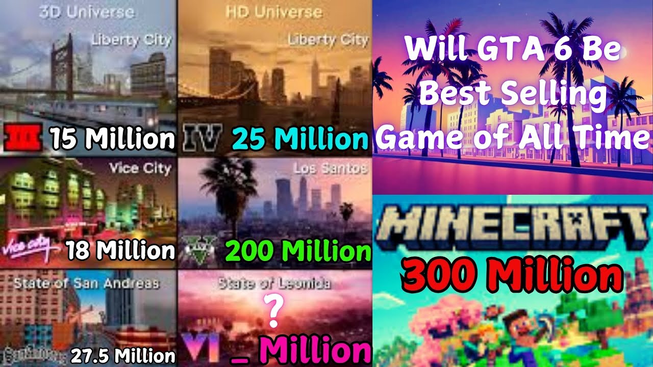 Will GTA 6 Be the Highest Selling Game of All Time - YouTube