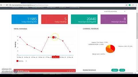 What is Hotel channel manager?