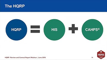 Hospice Quality Reporting Program: Review and Correct Report Overview Webinar