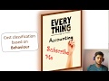 Cost Classification Based On Behavior_கிரய நடத்தையின் அடிப்படையில் கிரயங்களை வகைப்படுத்தல்