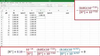 Detailed Using Excel to find a solution for the Standard Treatment of Equilibrium Information